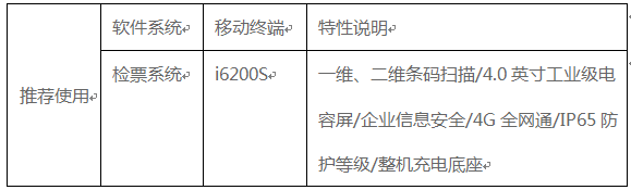 智慧旅游景區移動檢票系統組成