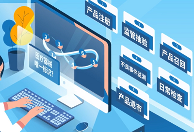 UDI由什么構(gòu)成？UDI的實施流程