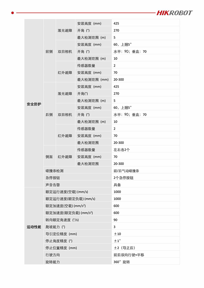 海康移載機(jī)器人_MR-C3-200CSH-A1(H)(HW)_產(chǎn)品規(guī)格書_20201126-2.jpg