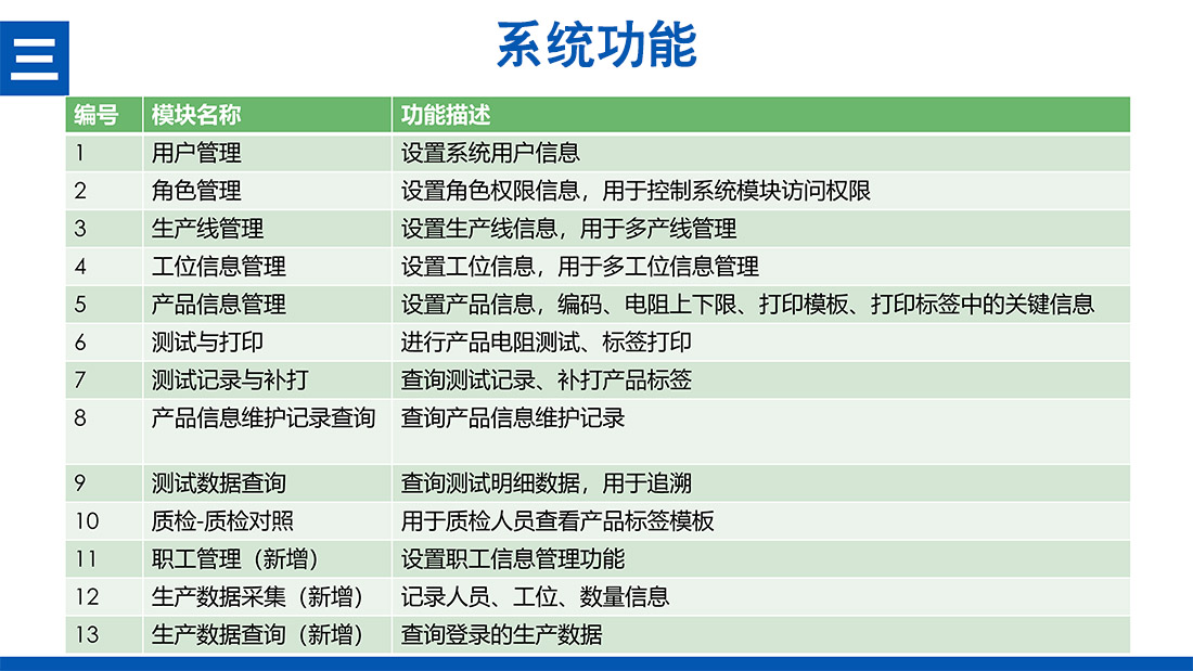 豪圣熔斷器電阻檢測系統(tǒng)方案(2)-12.jpg