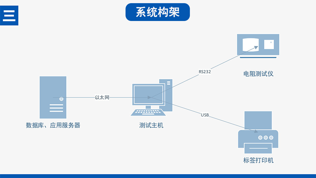 豪圣熔斷器電阻檢測系統(tǒng)方案(2)-11.jpg
