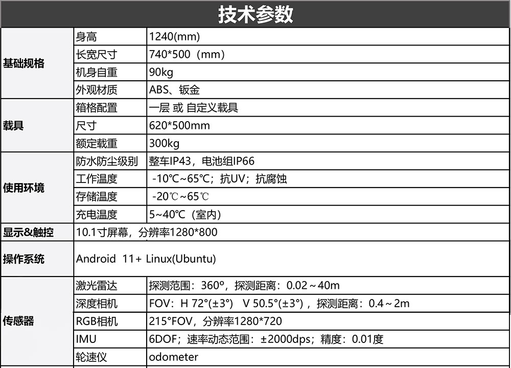 V5-30背負式搬運機器人參數(shù)(1)-1_02.jpg