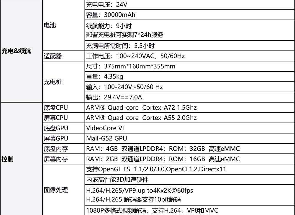 V5-30背負式搬運機器人參數(shù)(1)-2_01.jpg