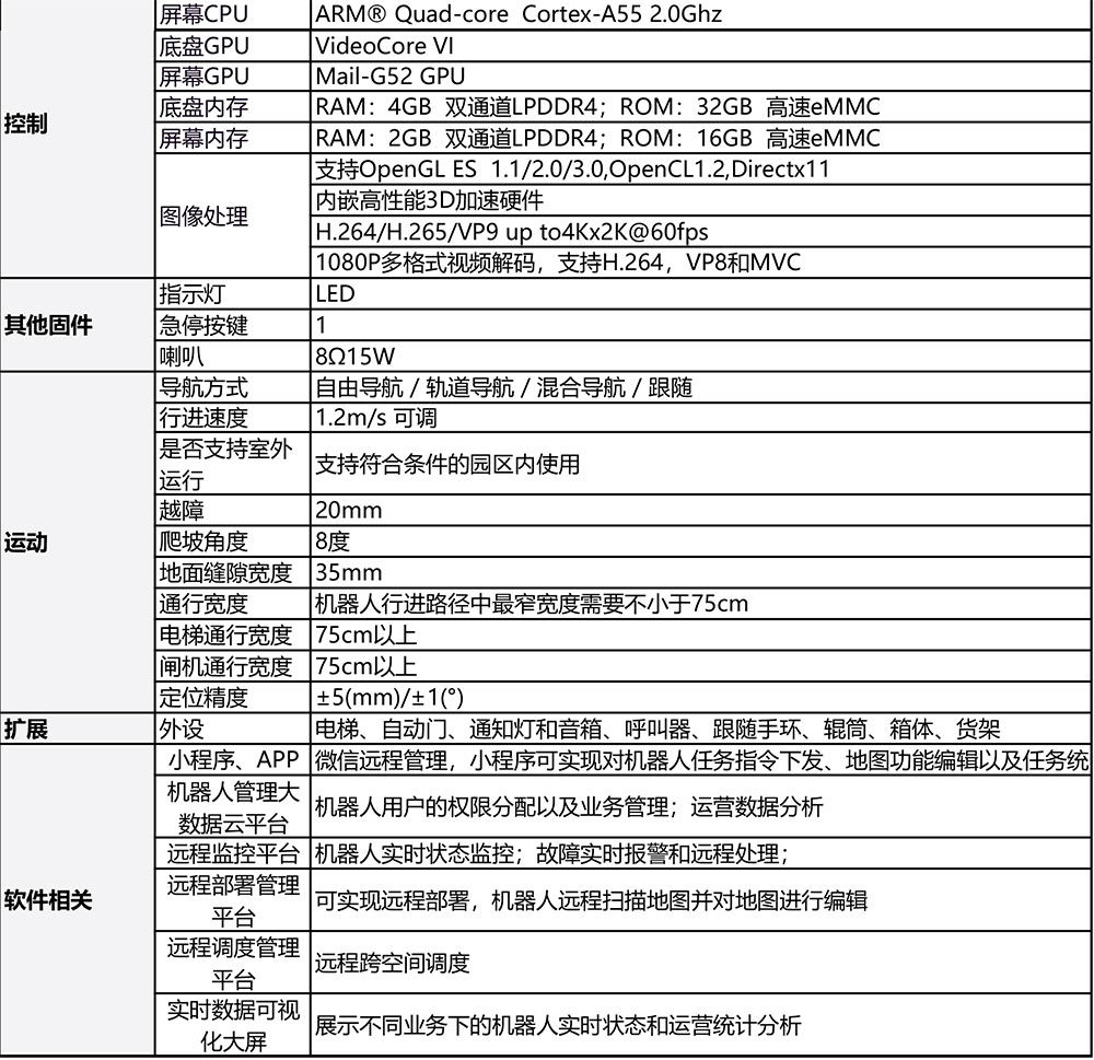 V6-30E舉升式搬運機器人參數-2.jpg